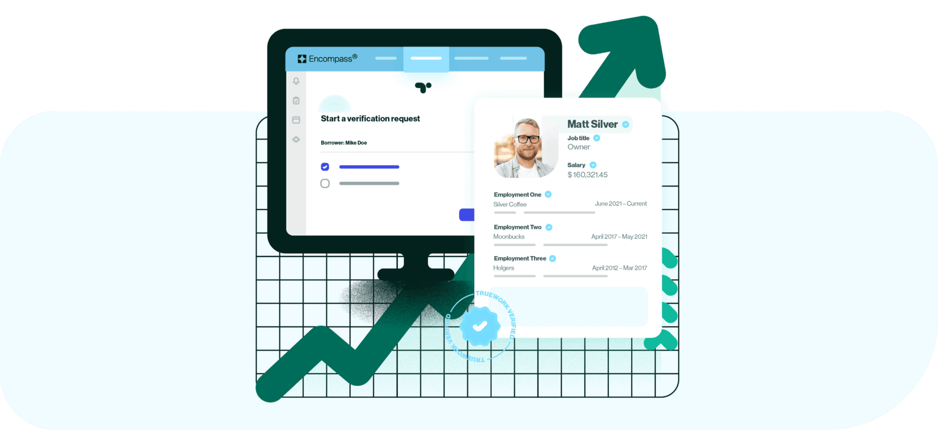 Truework Encompass® integration.