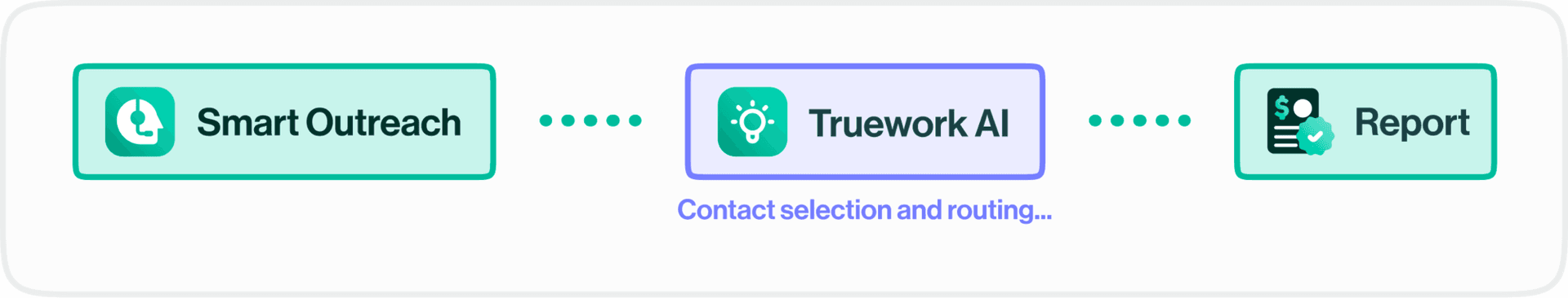 Truework AI eliminates manual tasks 